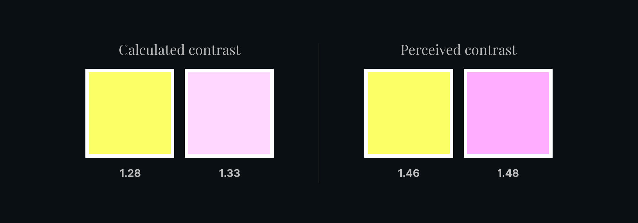 Perceived and Calculated contrast display