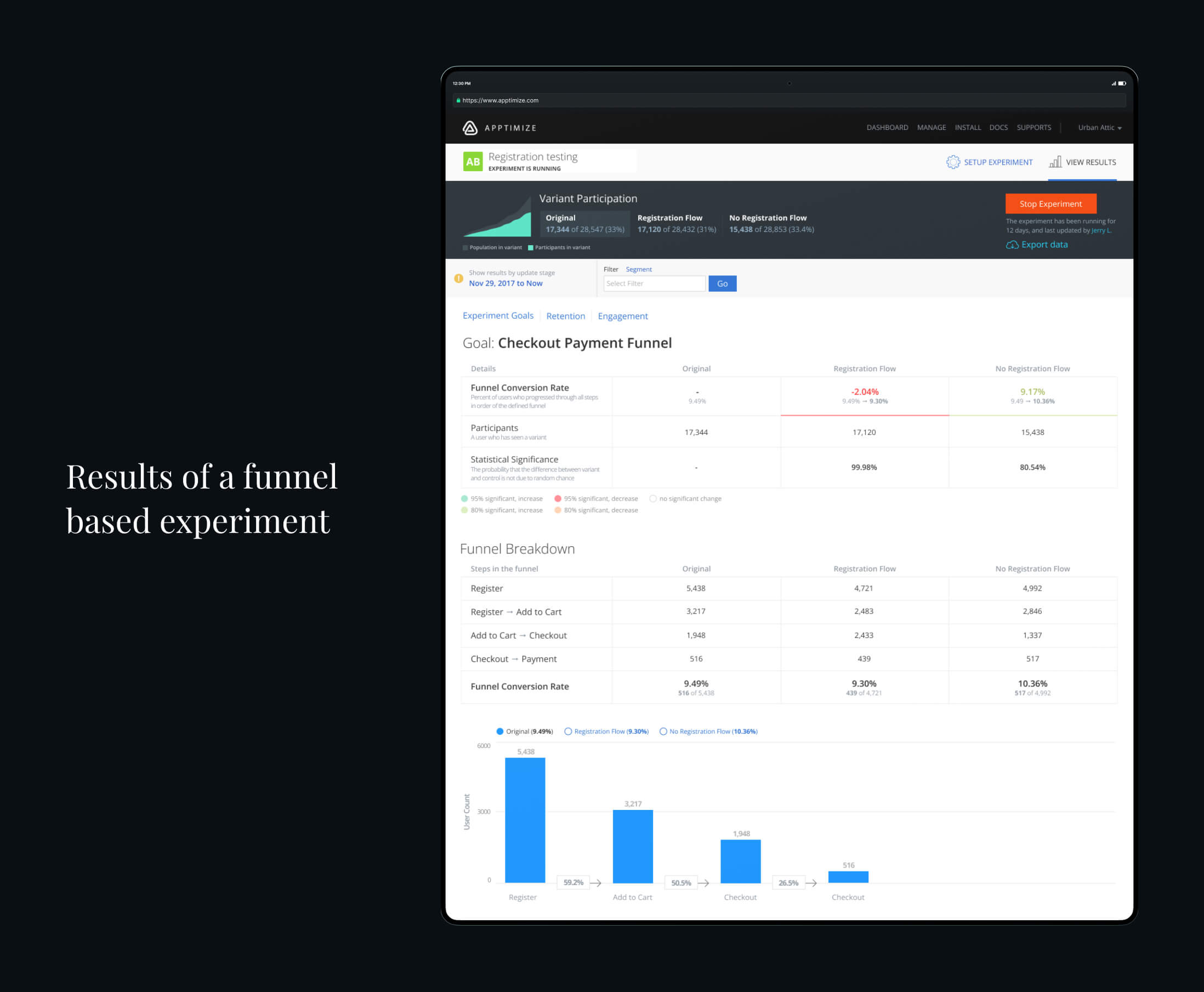 Results page of a funnel based experiment