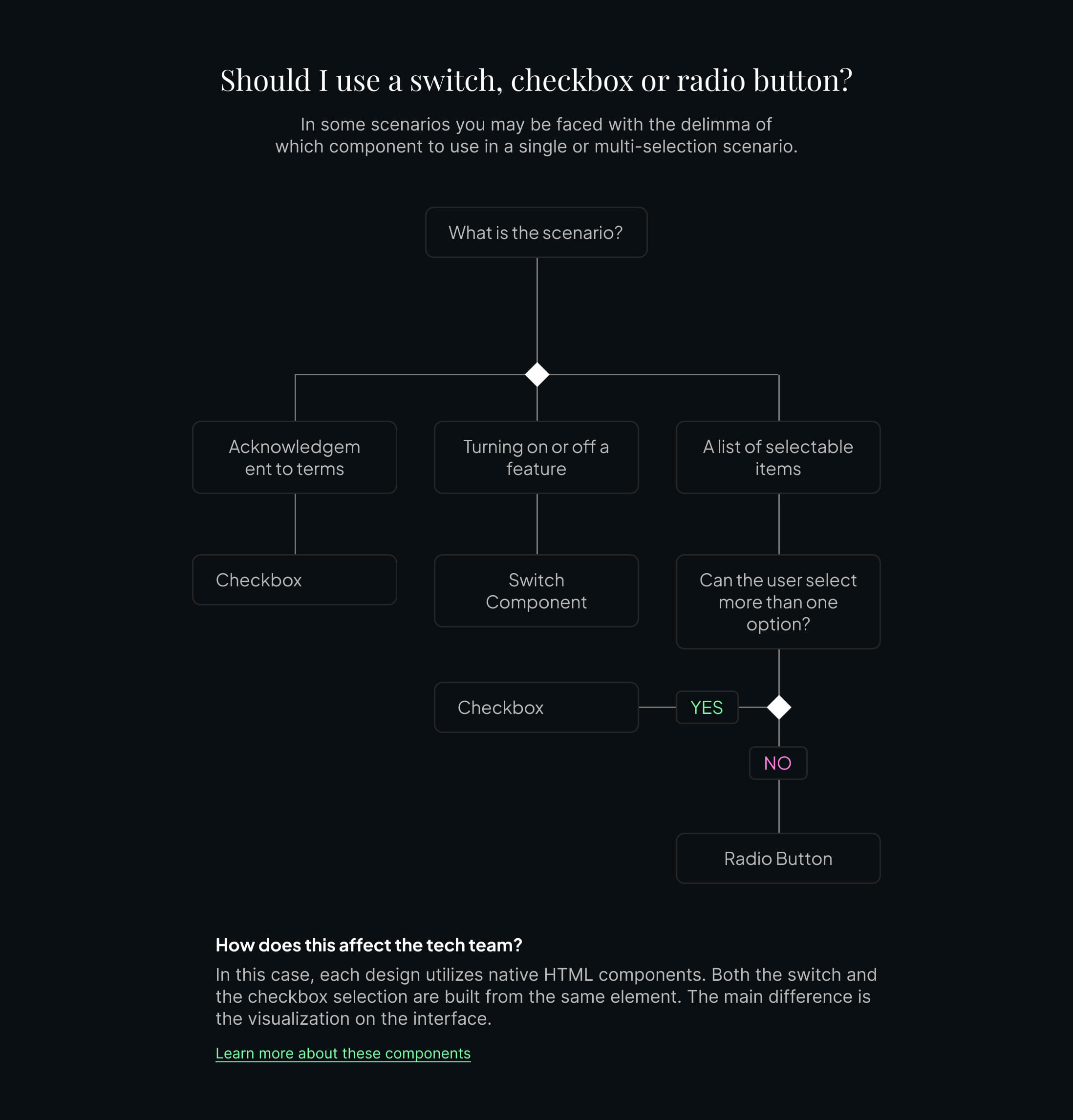 Decision tree to decide between radio button, checkbox and switch
